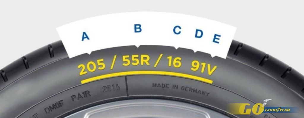 Etiquetado de los neumáticos